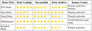 tekstil baskı